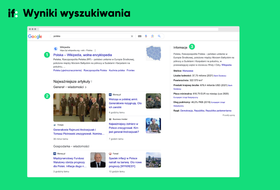 Wyniki wyszukiwania w Google dla hasła Polska