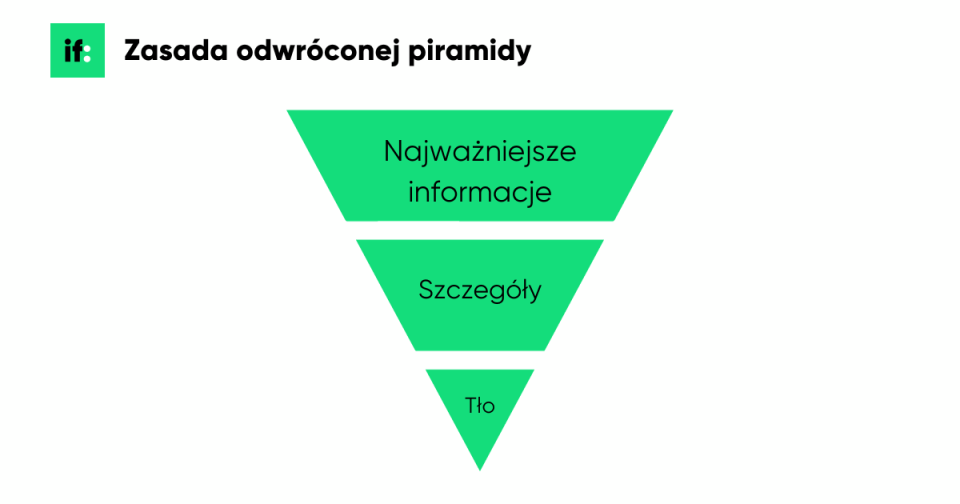 Odwrócona piramida informacyjna