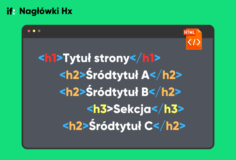 HTML: Nagłówki Hx