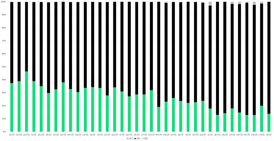 clickbait-wprost-sport