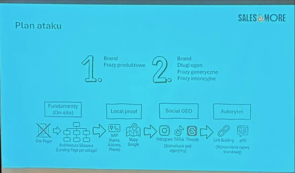 Strategia lokalnego SEO - Łukasz Kacprzak