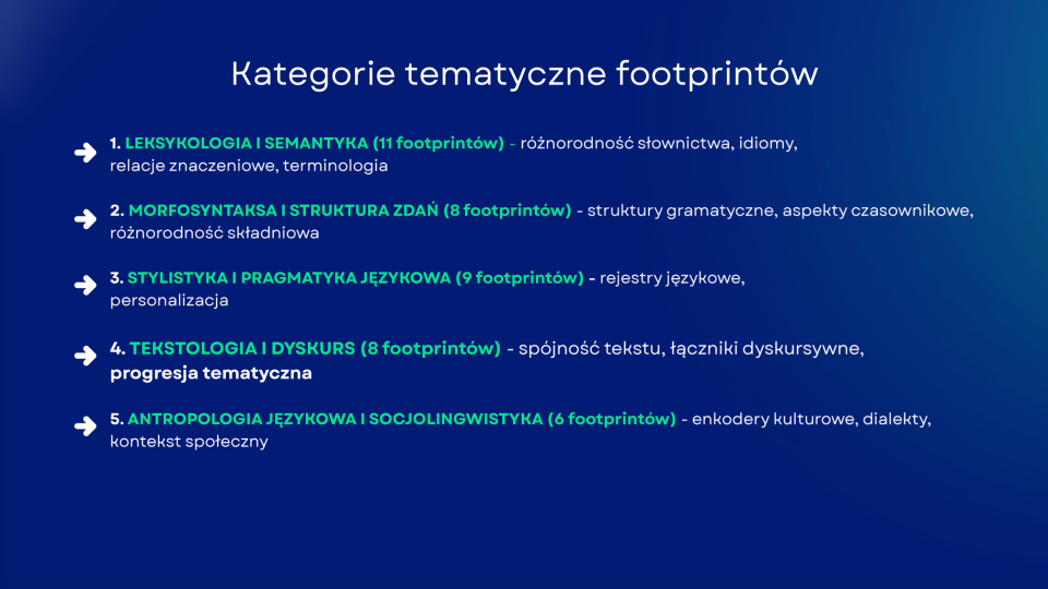 Kategorie footprintów - Jakub Dzikowski