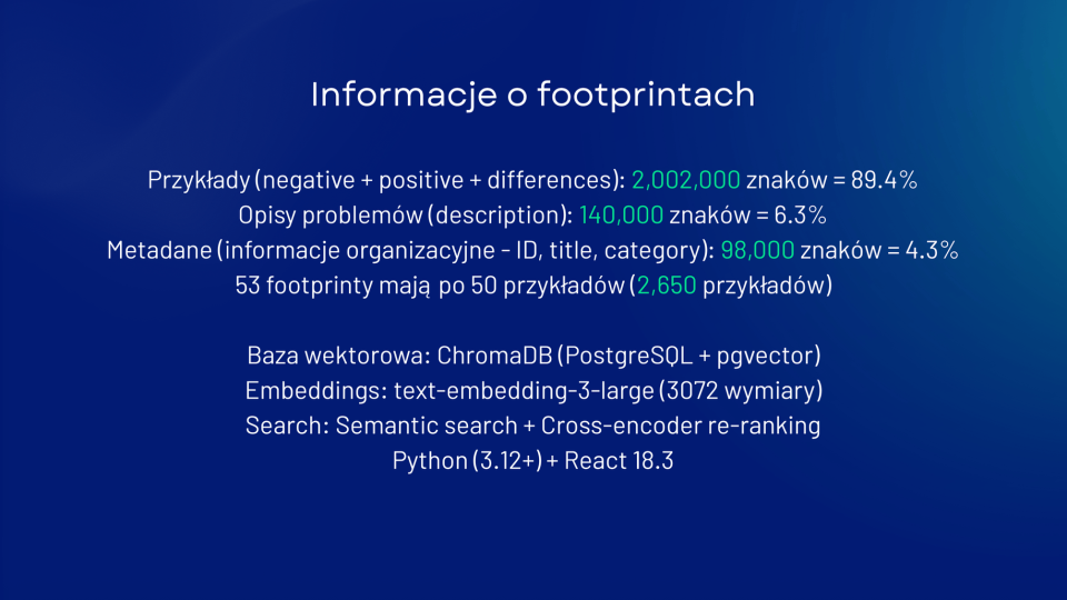 Informacje o footprintach - Jakub Dzikowski